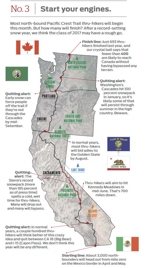 pct